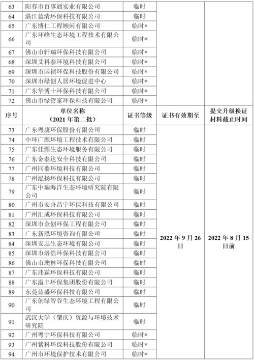 關于開展2022年廣東省環保技術咨詢服務能力評價工作的通知
